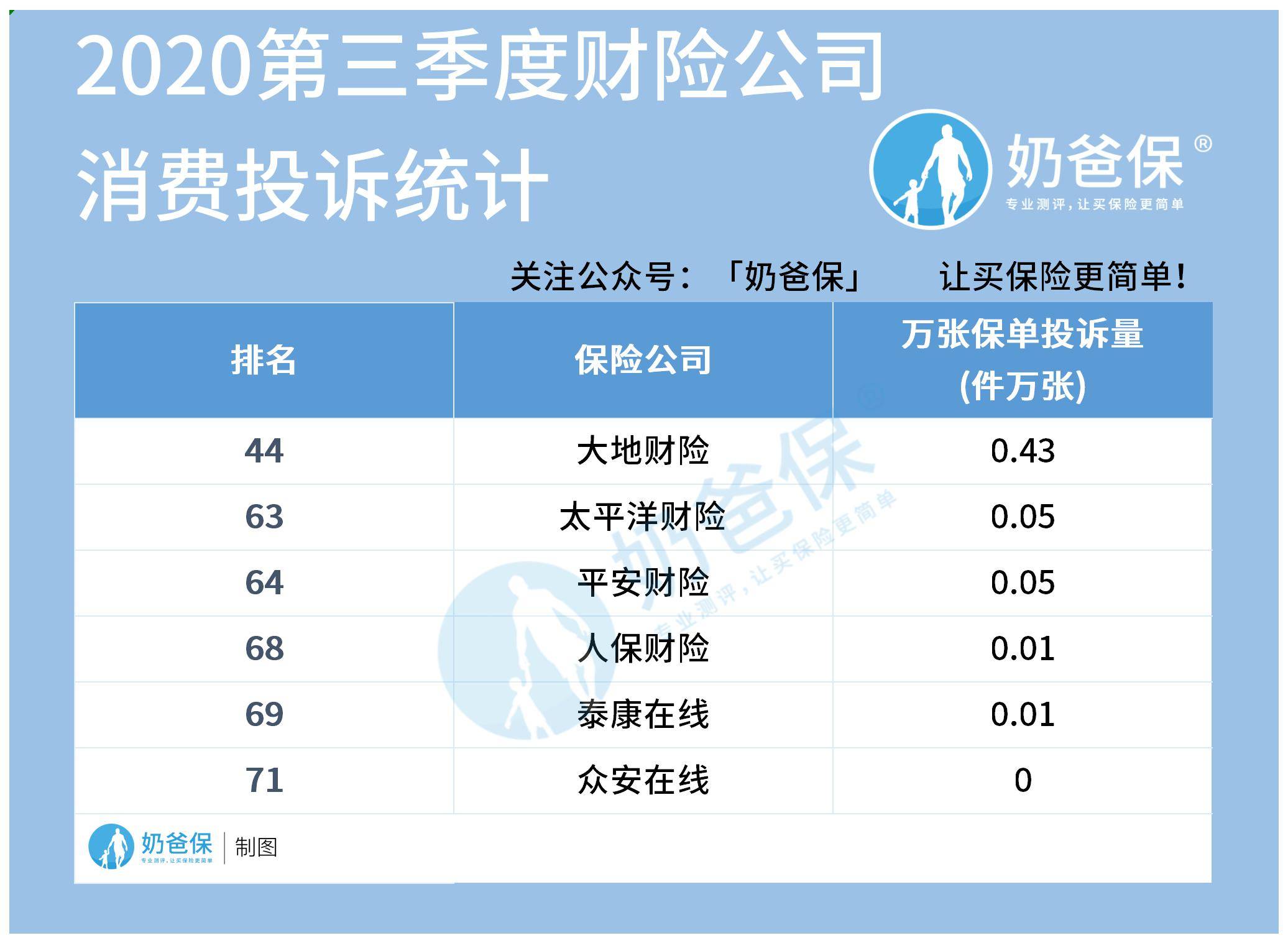福安城管投诉邮箱是多少(求解炮证怎么办~哪里办？)