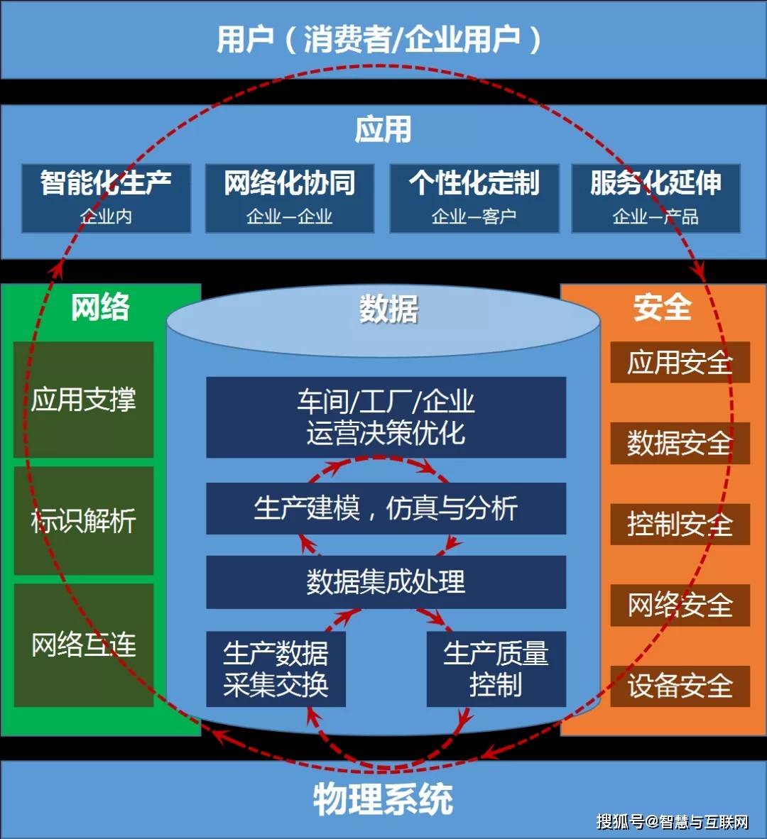 工业互联网系统是什么(工业控制网络和IT计算机网络的主要区别是什么?)