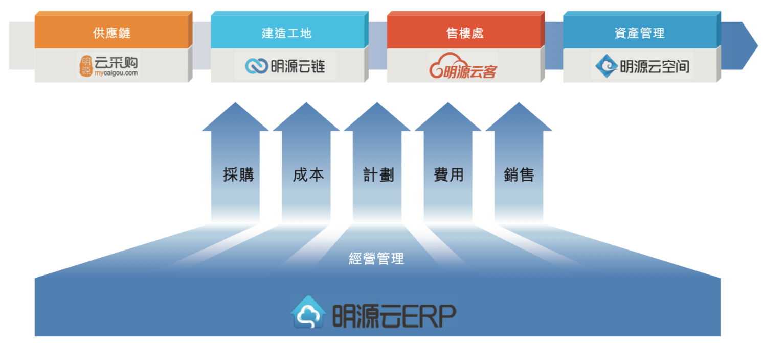 明源云erp使用(明源地产erp合同审批选错公司名字了，已审批完，有什么办法修改吗？)