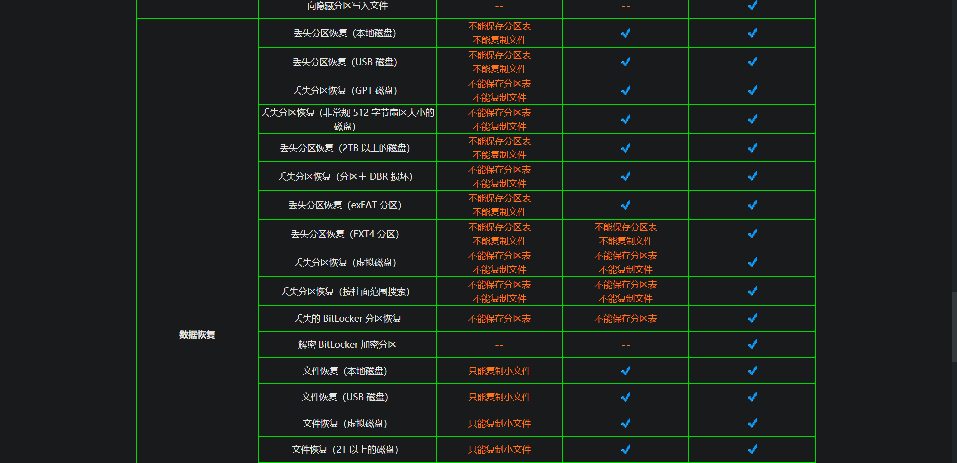 坏硬盘误删数据能恢复吗(硬盘删除的东西可以恢复吗？)