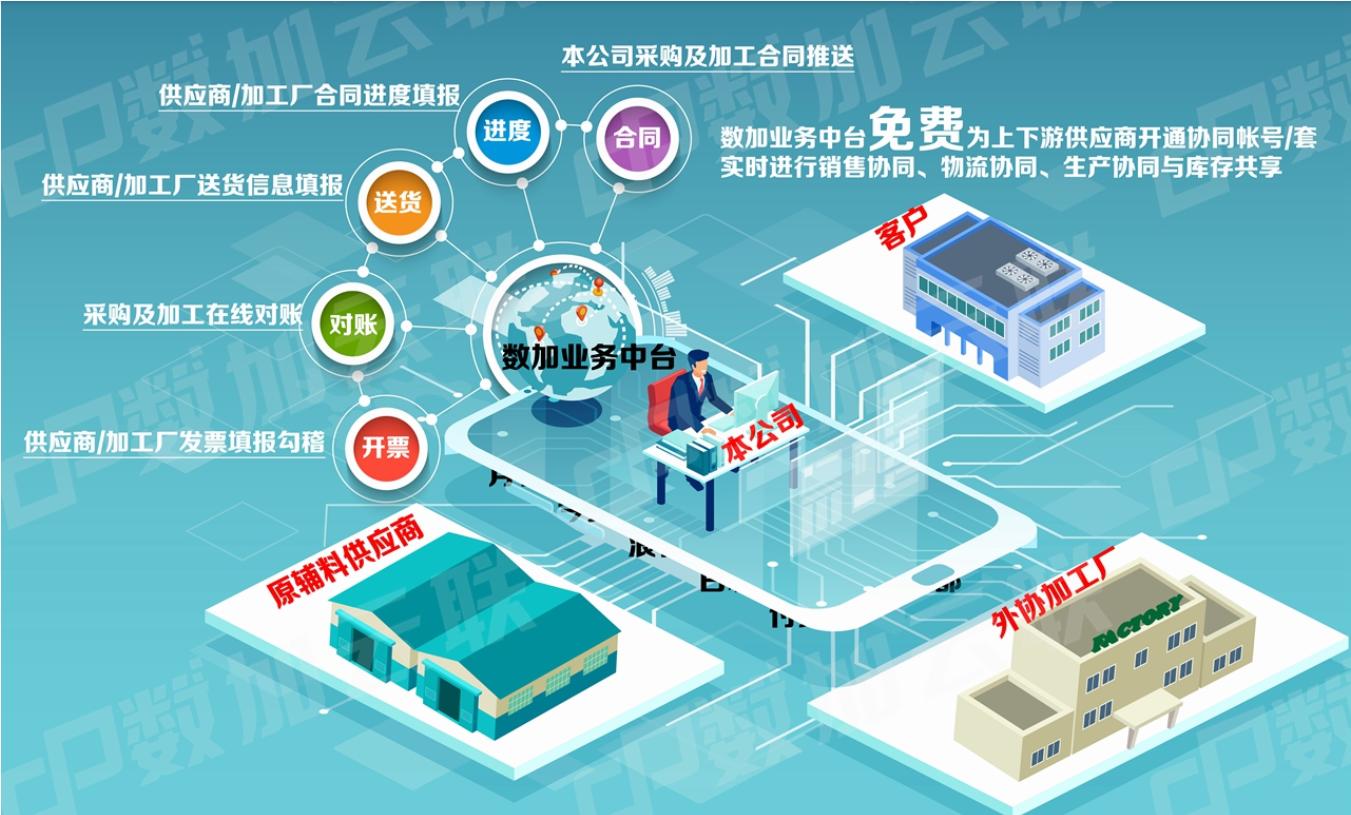 服装厂财务软件价格怎么算(服装厂的净利润怎么算？)