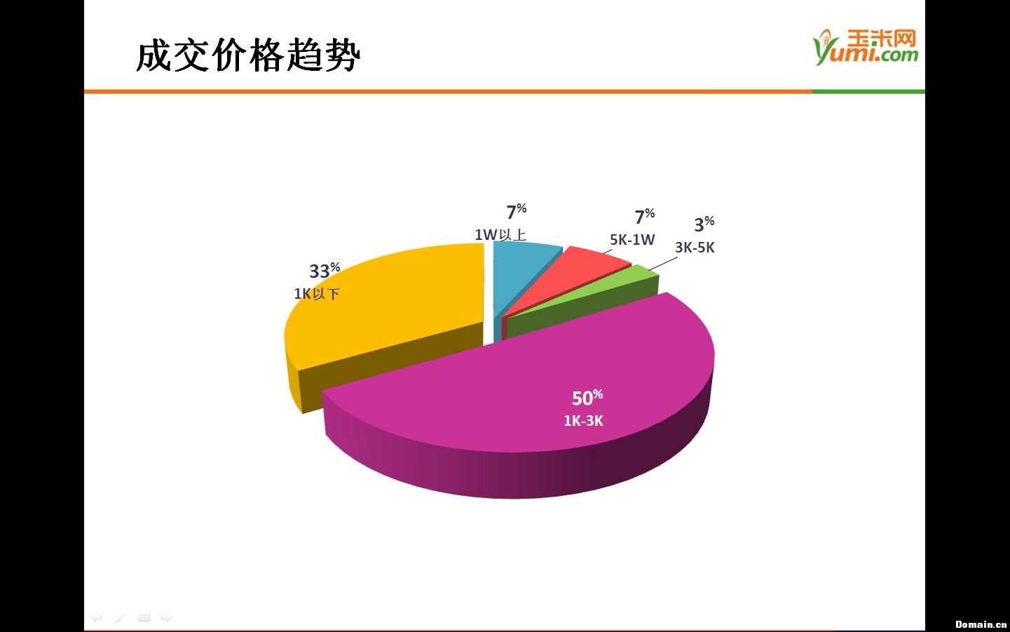 区域域名有哪些(最高区域名com的机构类型是什么?)