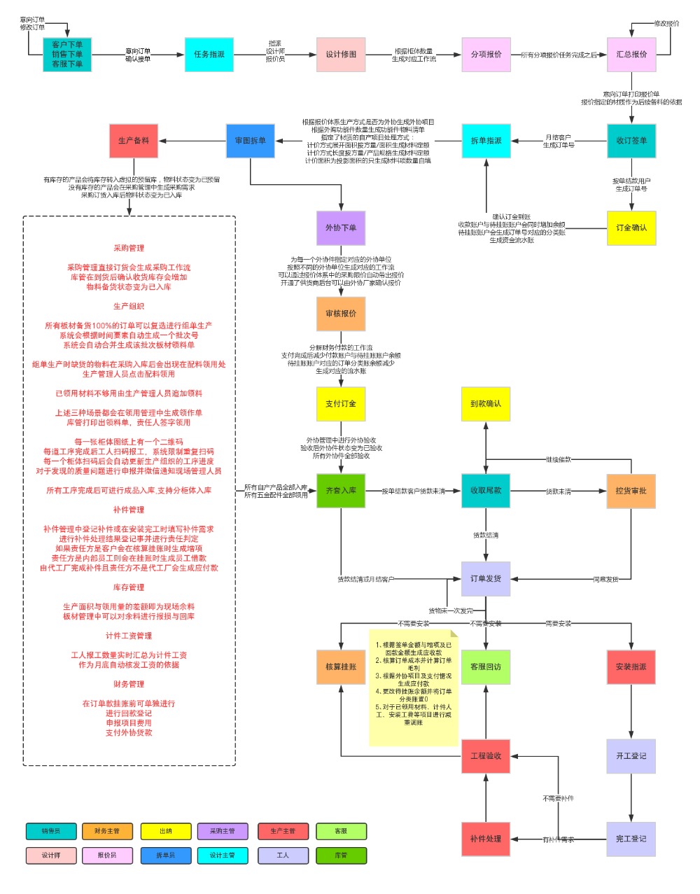 公司可以申请erp吗(erp准备工作？)