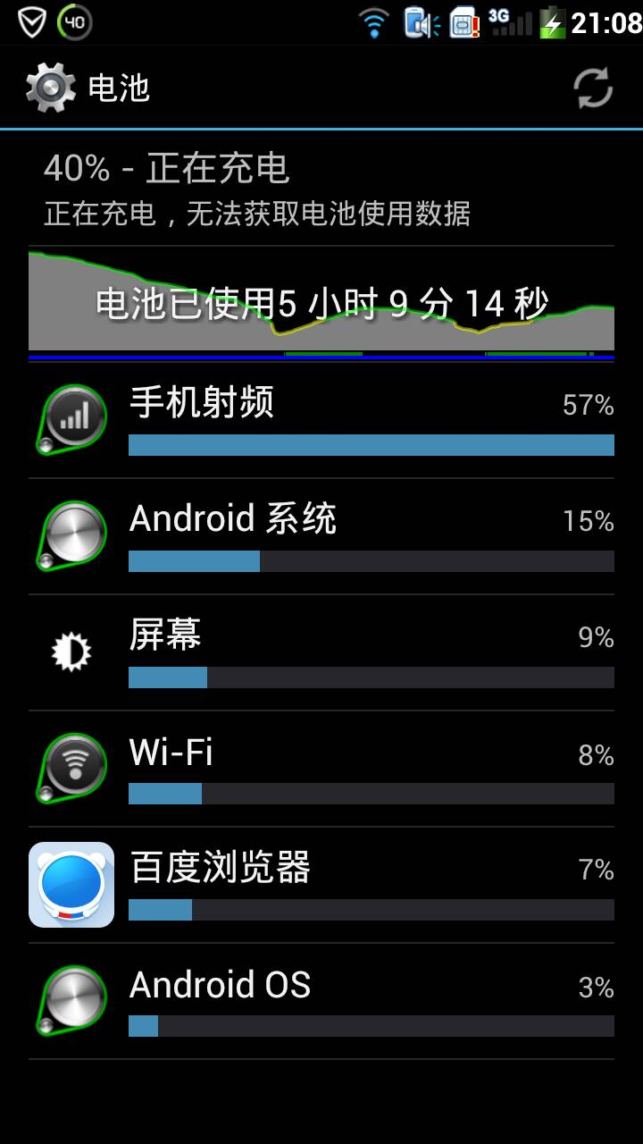 电池刷过数据怎么恢复(苹果12更换电池后怎么恢复数值？)