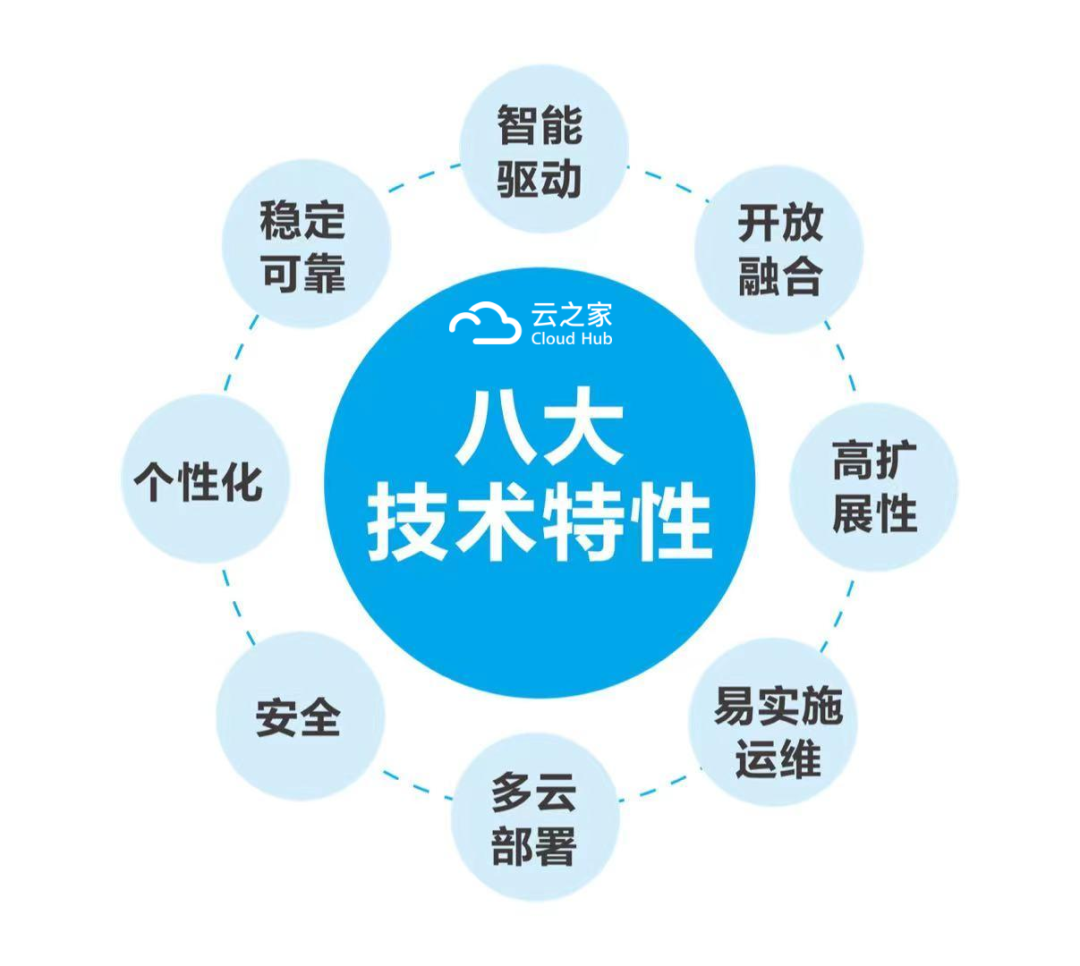 云之家能集成erp吗(云之家APP怎样啊？请问好不好用？)