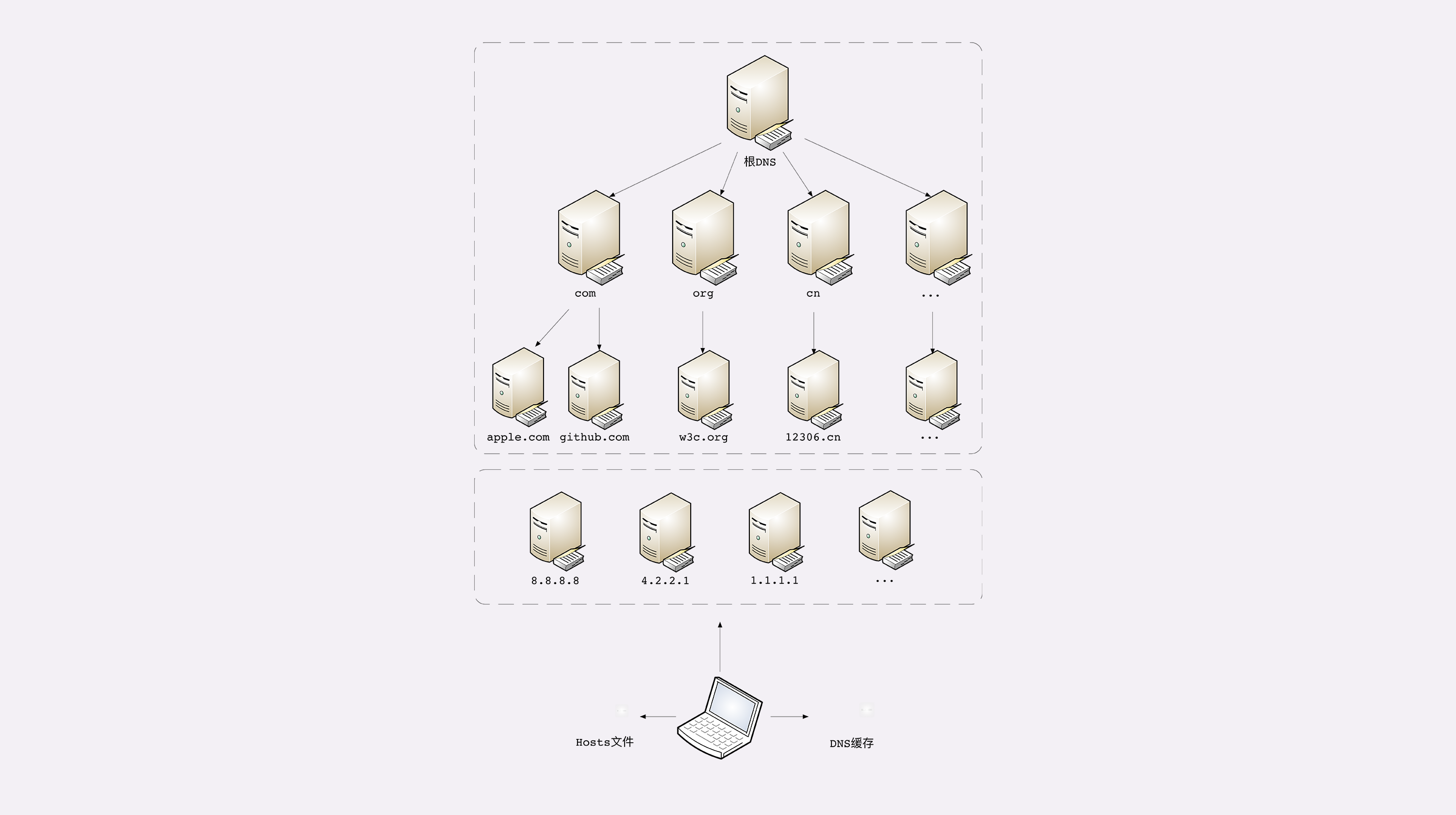 域名用什么结构(域名采用什么结构?)