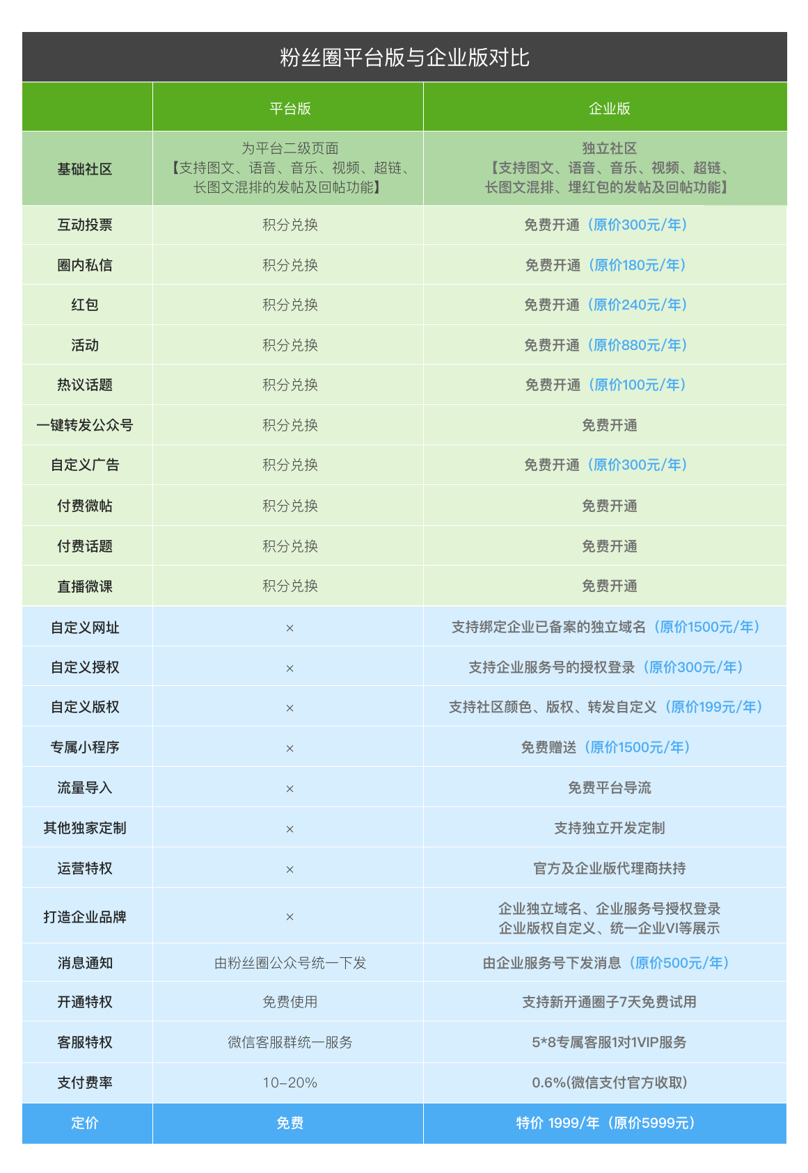 新域名怎么样(我有一个权重比较高的老域名301到新域名上怎么样？)