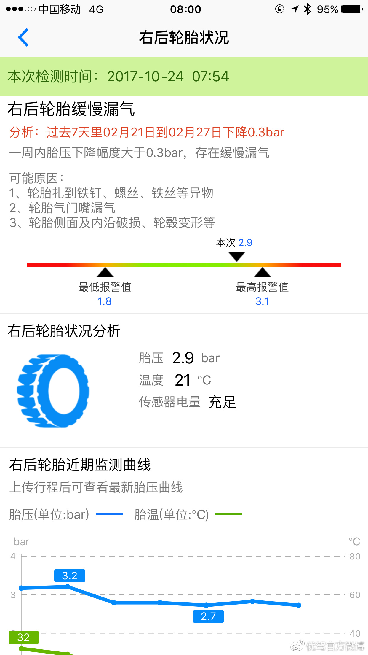 胎压数据清除后怎么恢复(名爵one换胎后胎压监测怎么恢复?)