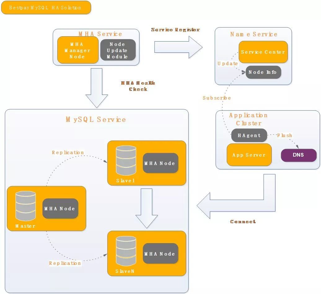 软件平台营销三部曲是什么(深圳三部曲是怎么回事？)