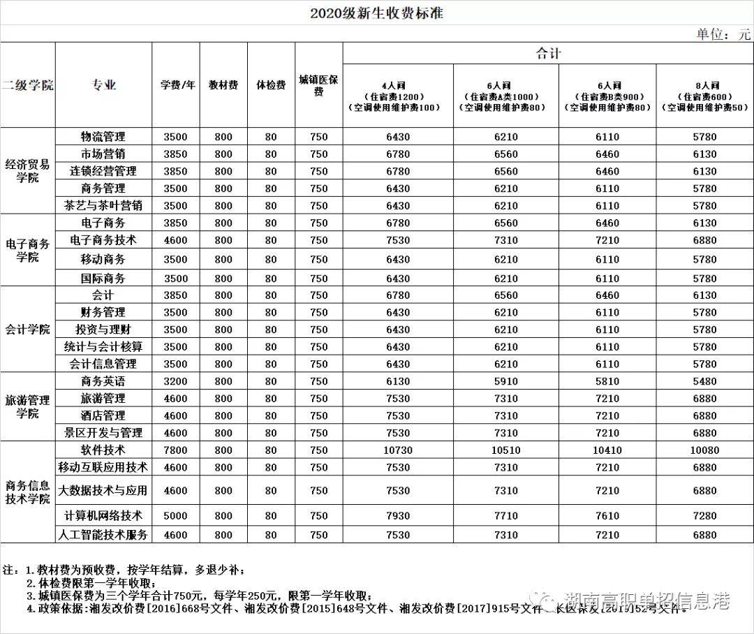 单招电子商务专业是学什么(电子商务属于单招的哪一类？)