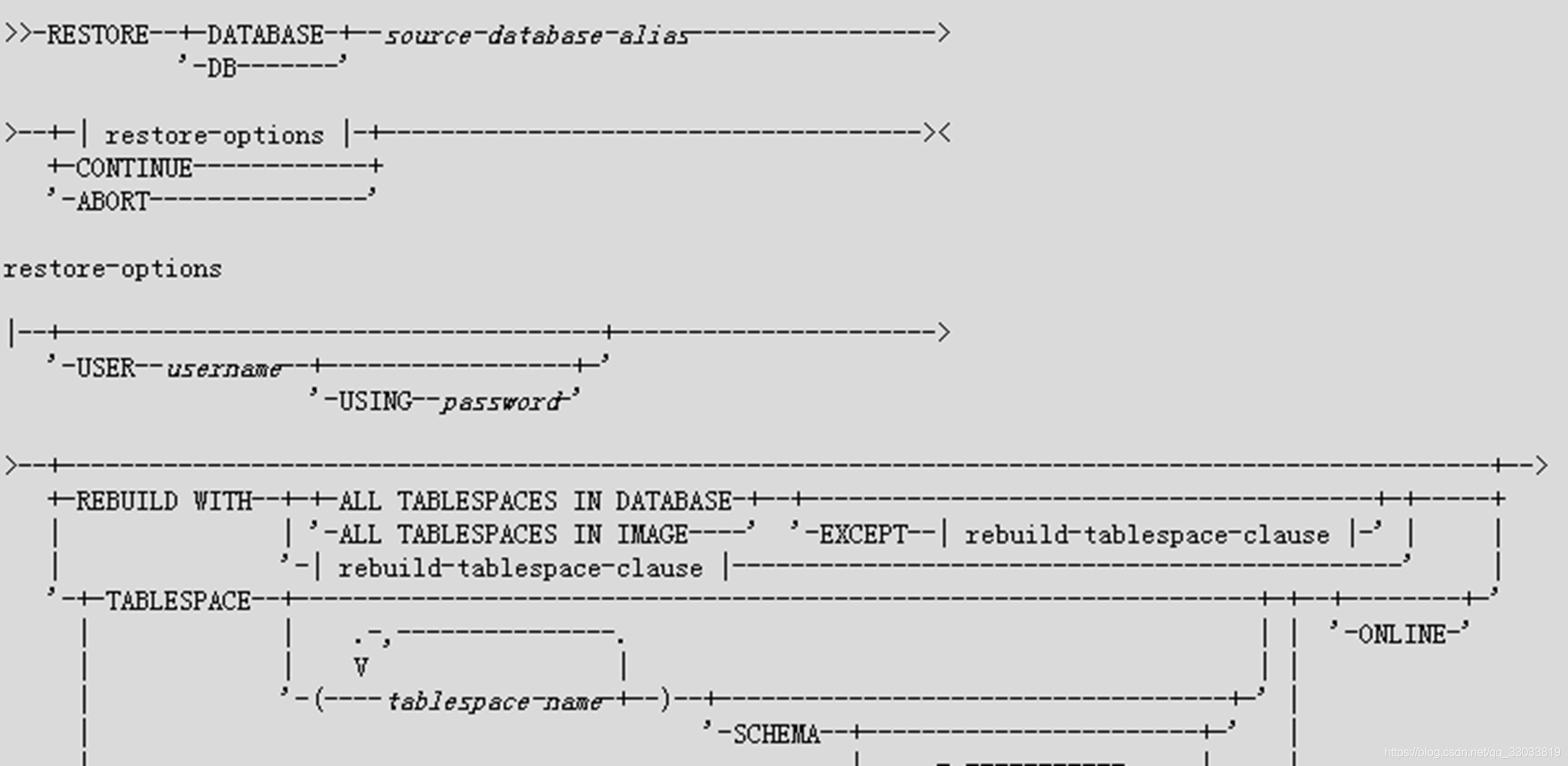 数据库空了怎么恢复(sql字段为空的数据怎么查询？)
