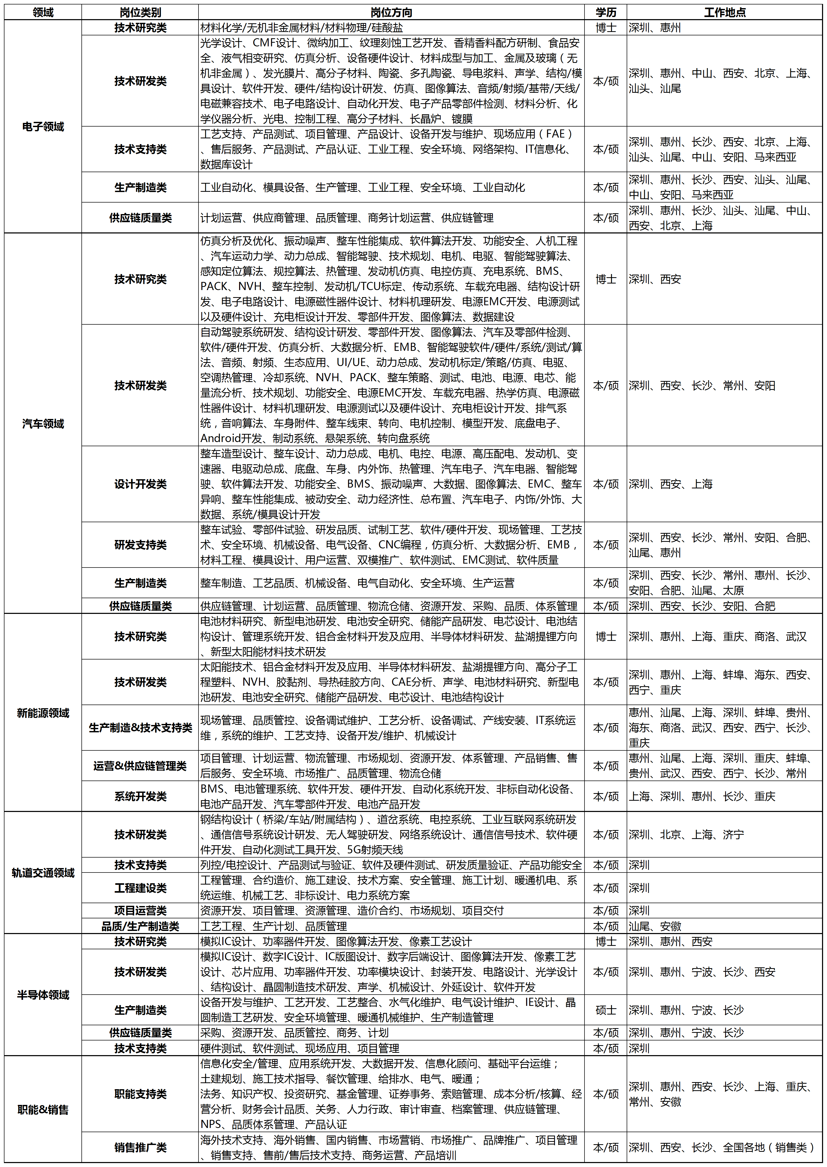 招聘投简历怎么发邮箱(应聘邮件怎么发?)