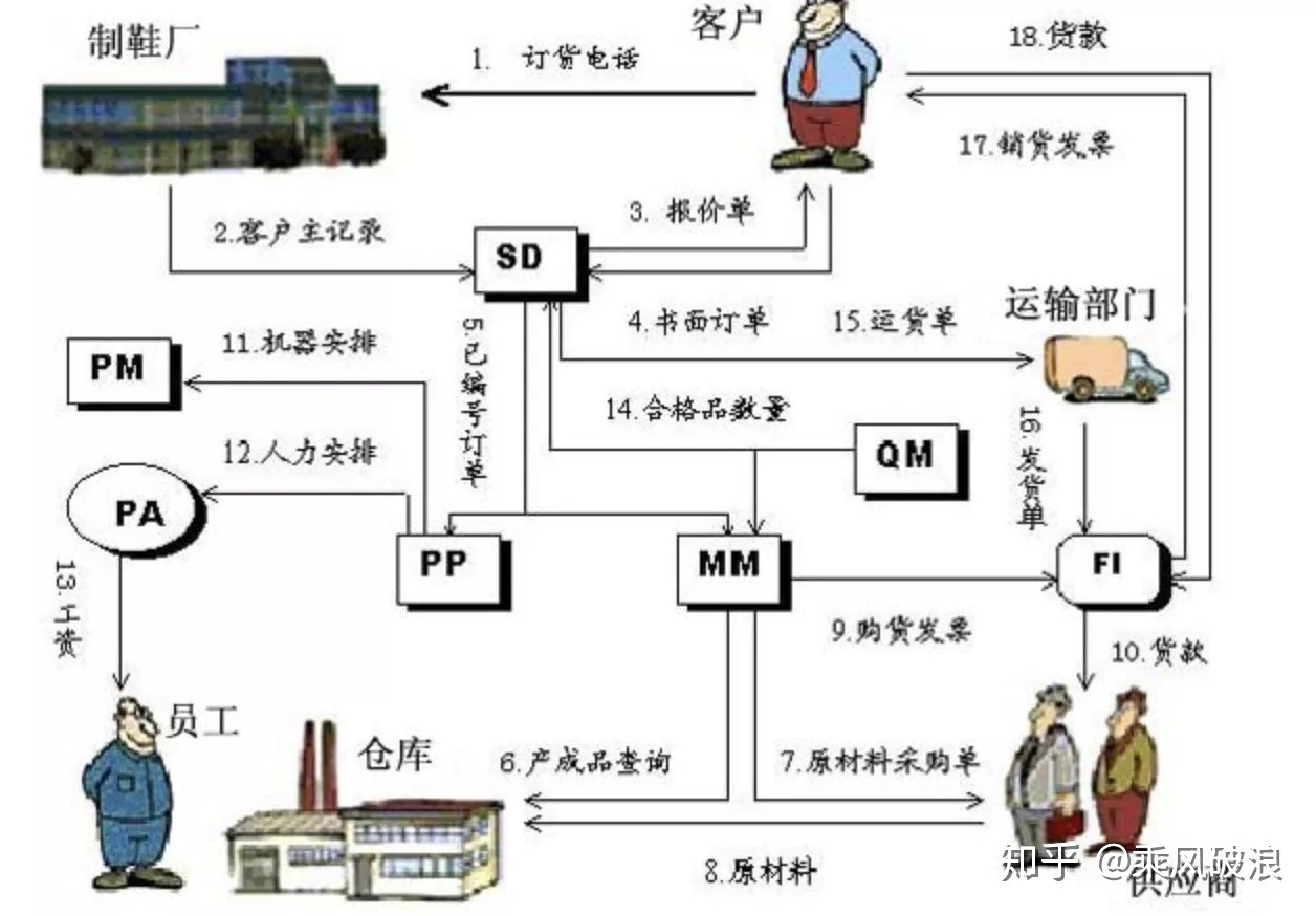 sap财务软件有什么优点(sap财务软件可以自学嘛？)
