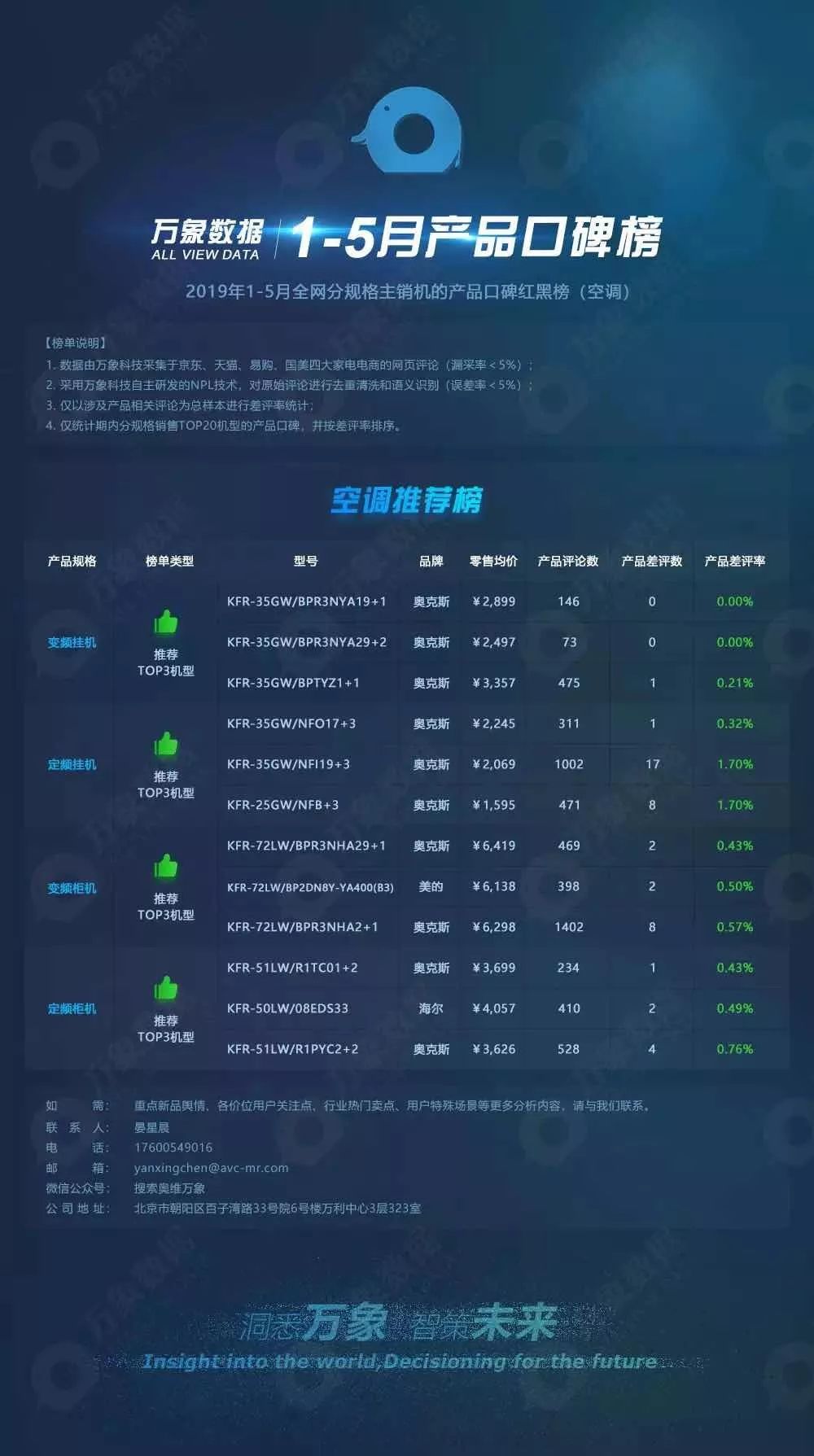 万象ol怎么恢复数据(万象OL过期会员怎么删除？)