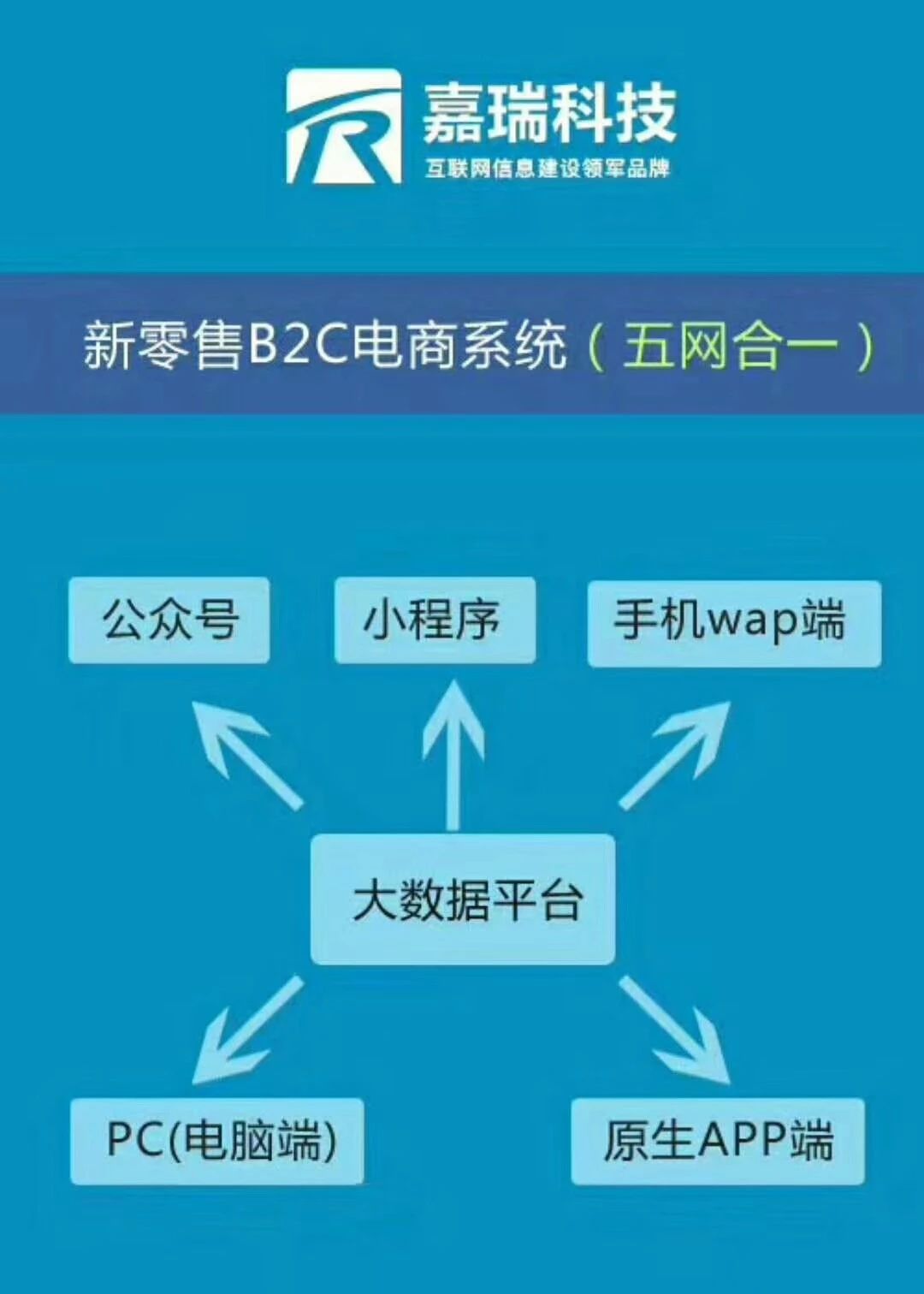 erp 自己开发己做吗(ERP系统大约的开发时间？)