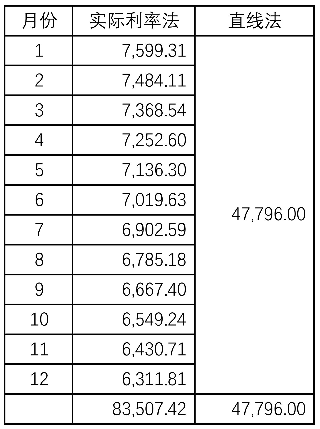 财务软件内调整分录怎么做(金蝶软件如设调整科目设置？)