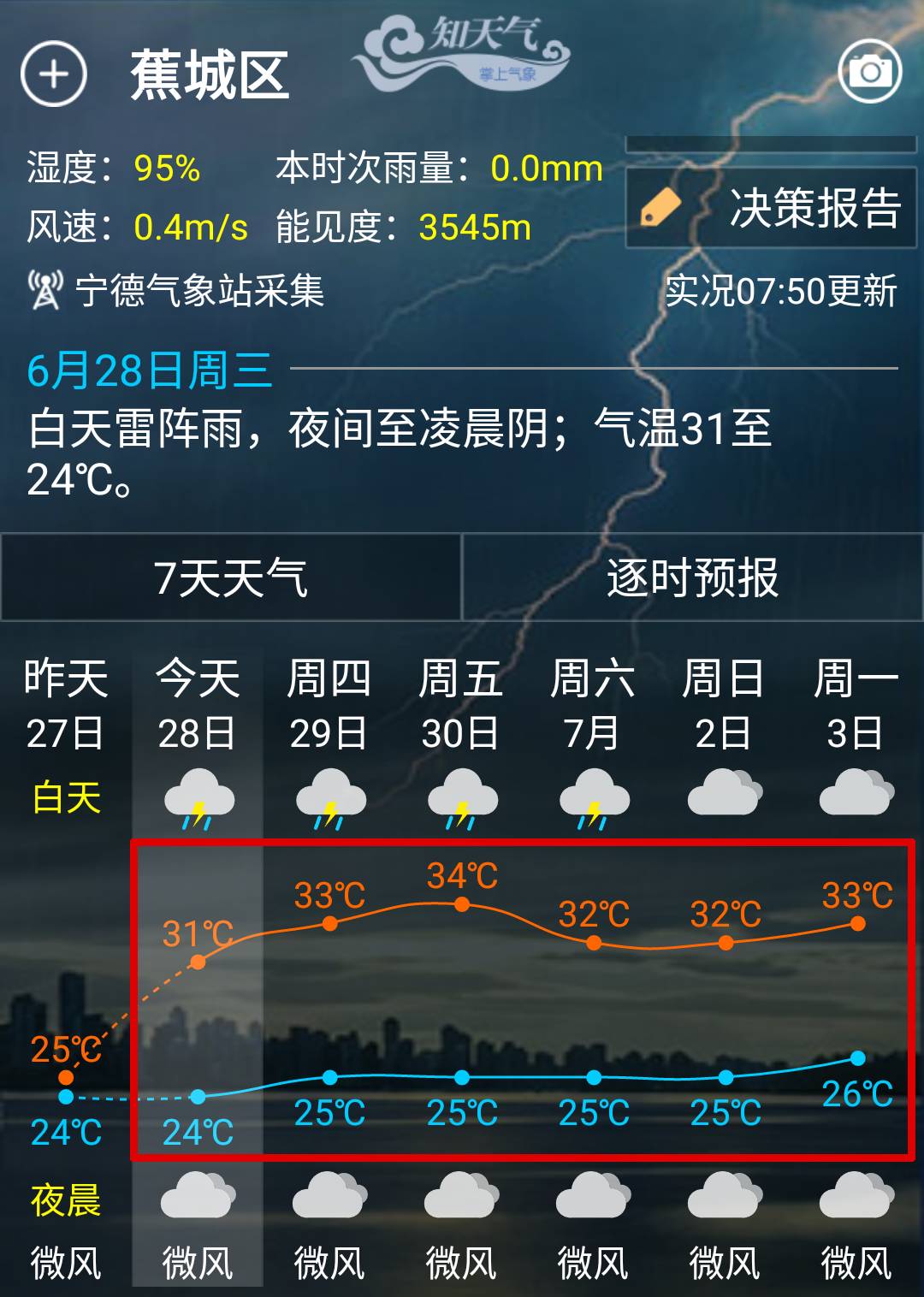 宁德市气象局邮箱是多少(气象局归哪个部门管辖?)