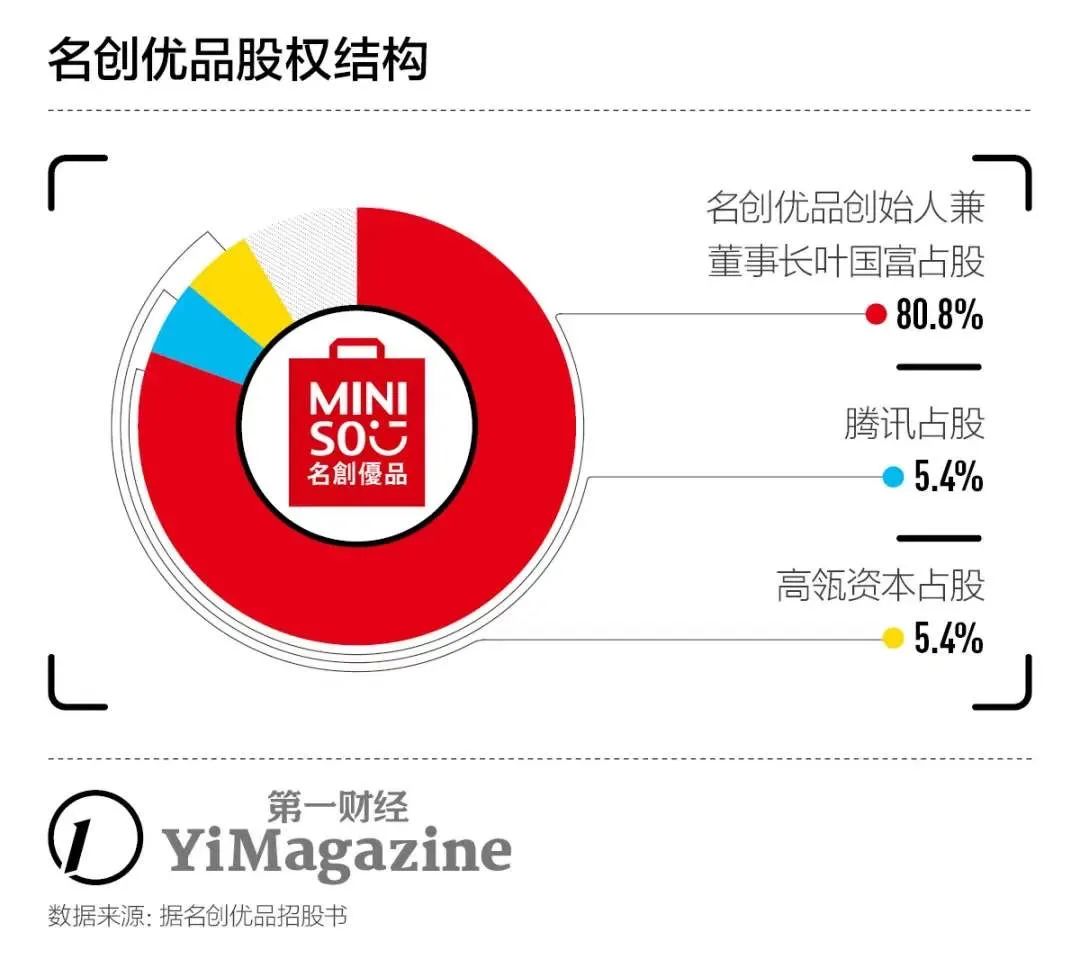 名创优品的机构域名怎么填(京东自营二手优品来源是真的吗,京东二手优品靠谱吗?)