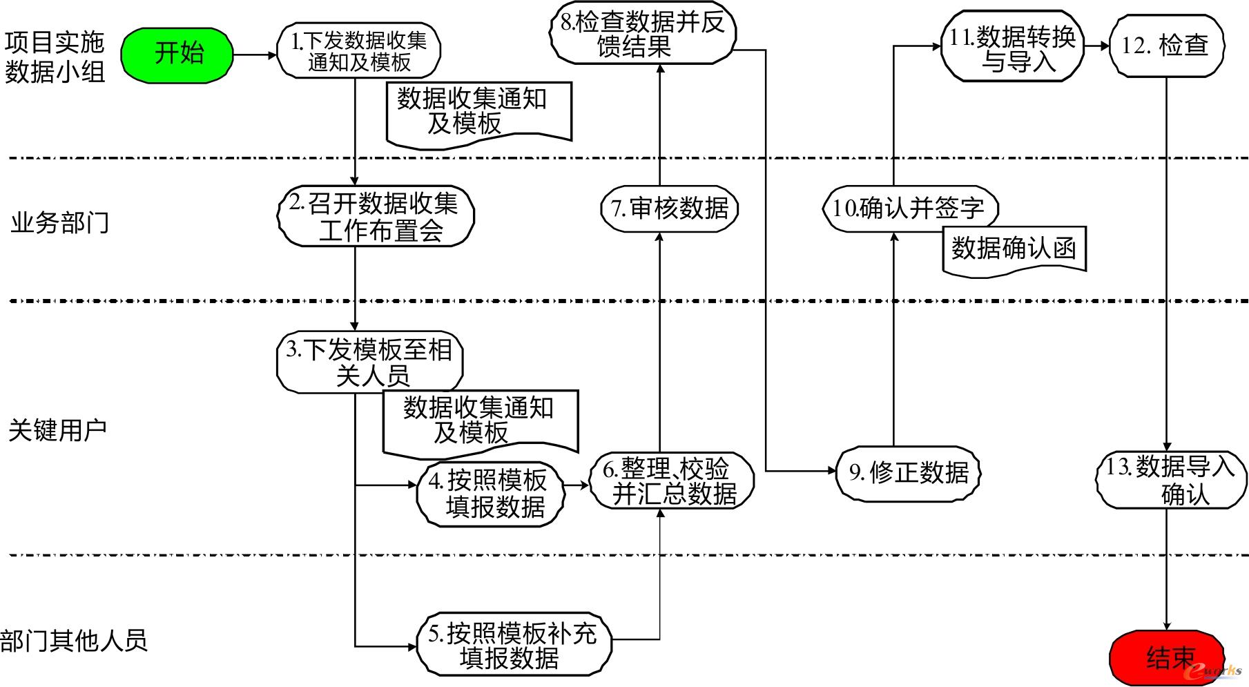 plm系统属于erp吗(PDM、PLM和ERP有什么区别？)