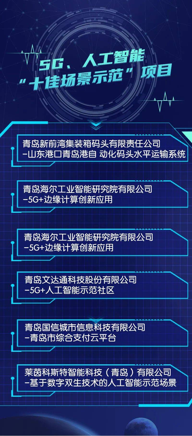 工业互联网青岛全国排名(21年青岛人口?)