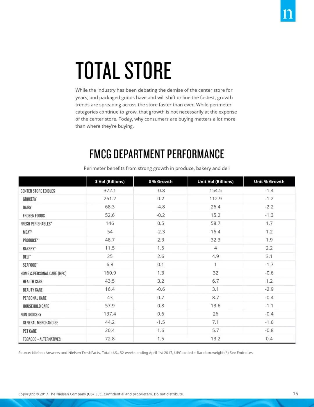 电子商务主要是什么类目(电子商务属于什么经营范围？)