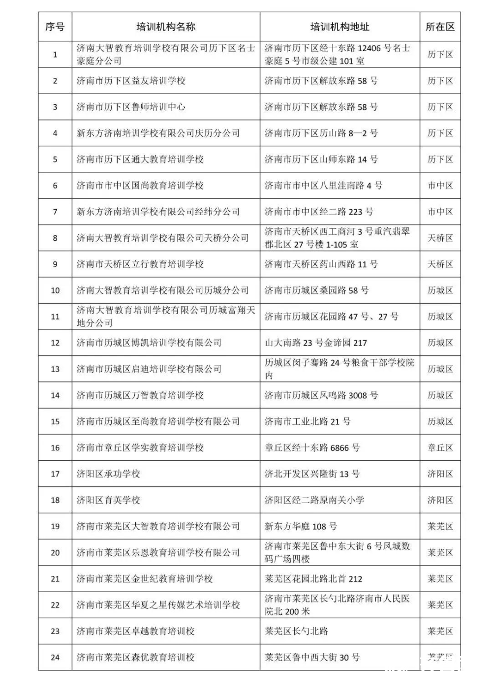 济南数据恢复机构排名(济南复元康复医院口碑怎么样？)