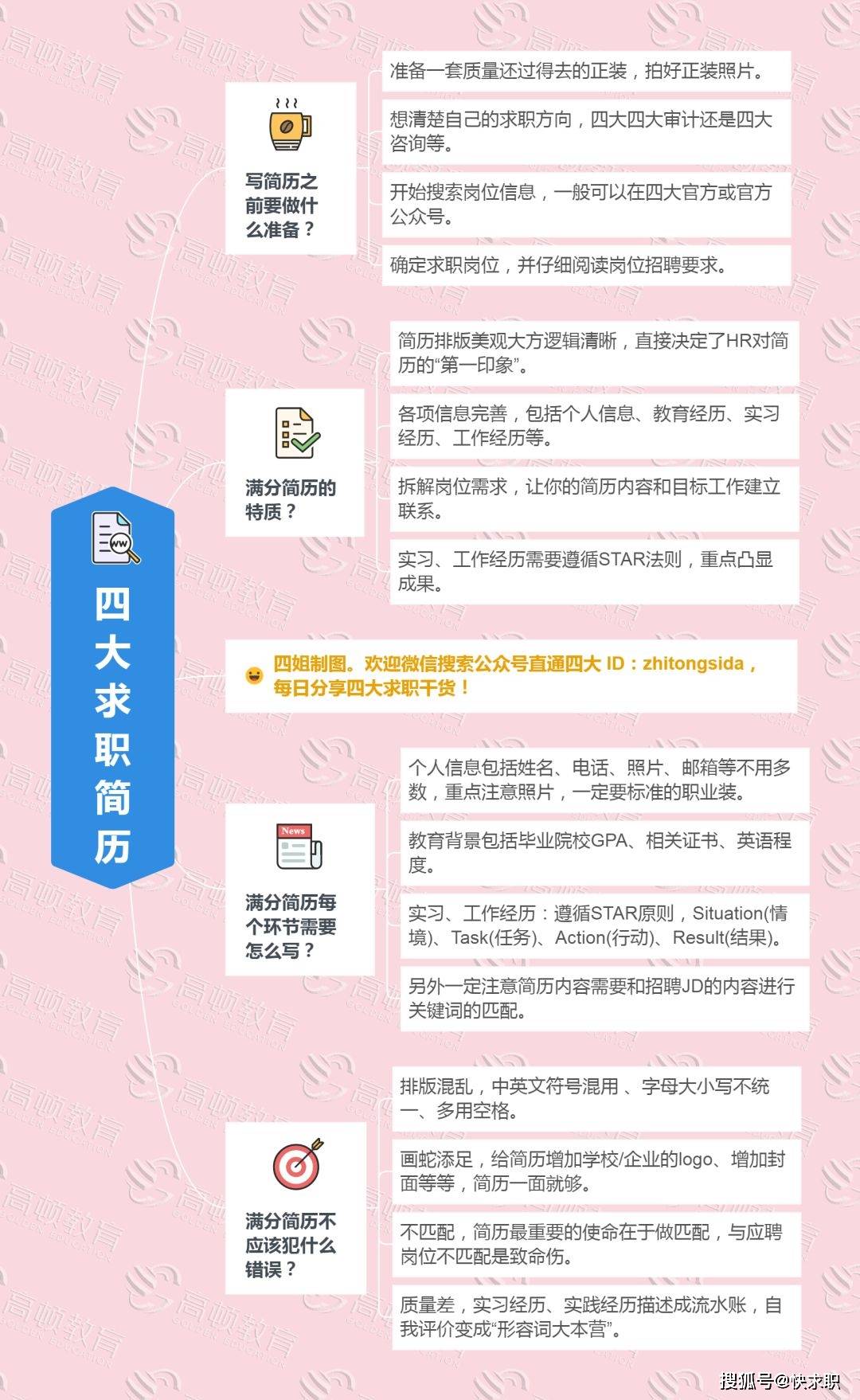 银行面试简历邮箱用哪些(银行面试后会发什么信息?)