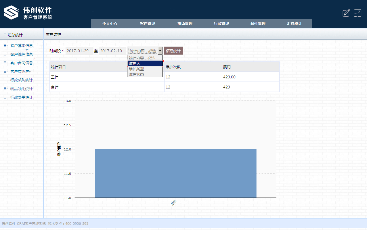 erp顾客是什么意思(erp用户信息什么意思？)