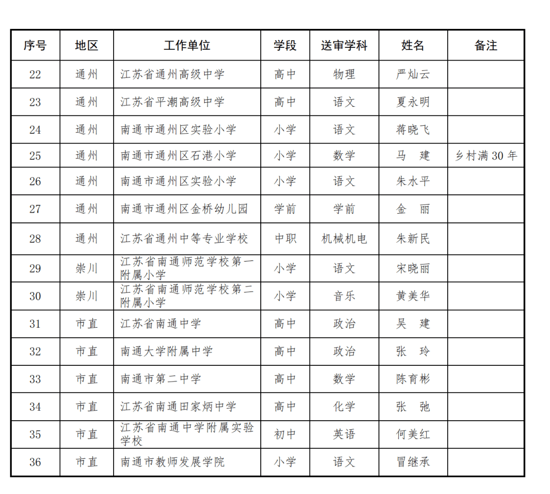 如皋教育局的邮箱是多少(怎样跟教育局发电子邮件？)