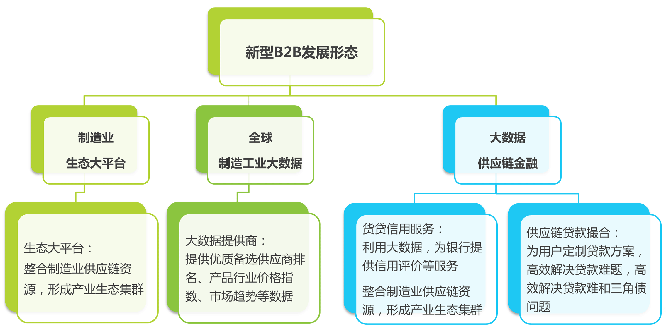 B2B电子商务交易的优势是什么(B2B电子商务交易的优势和具体表现?)