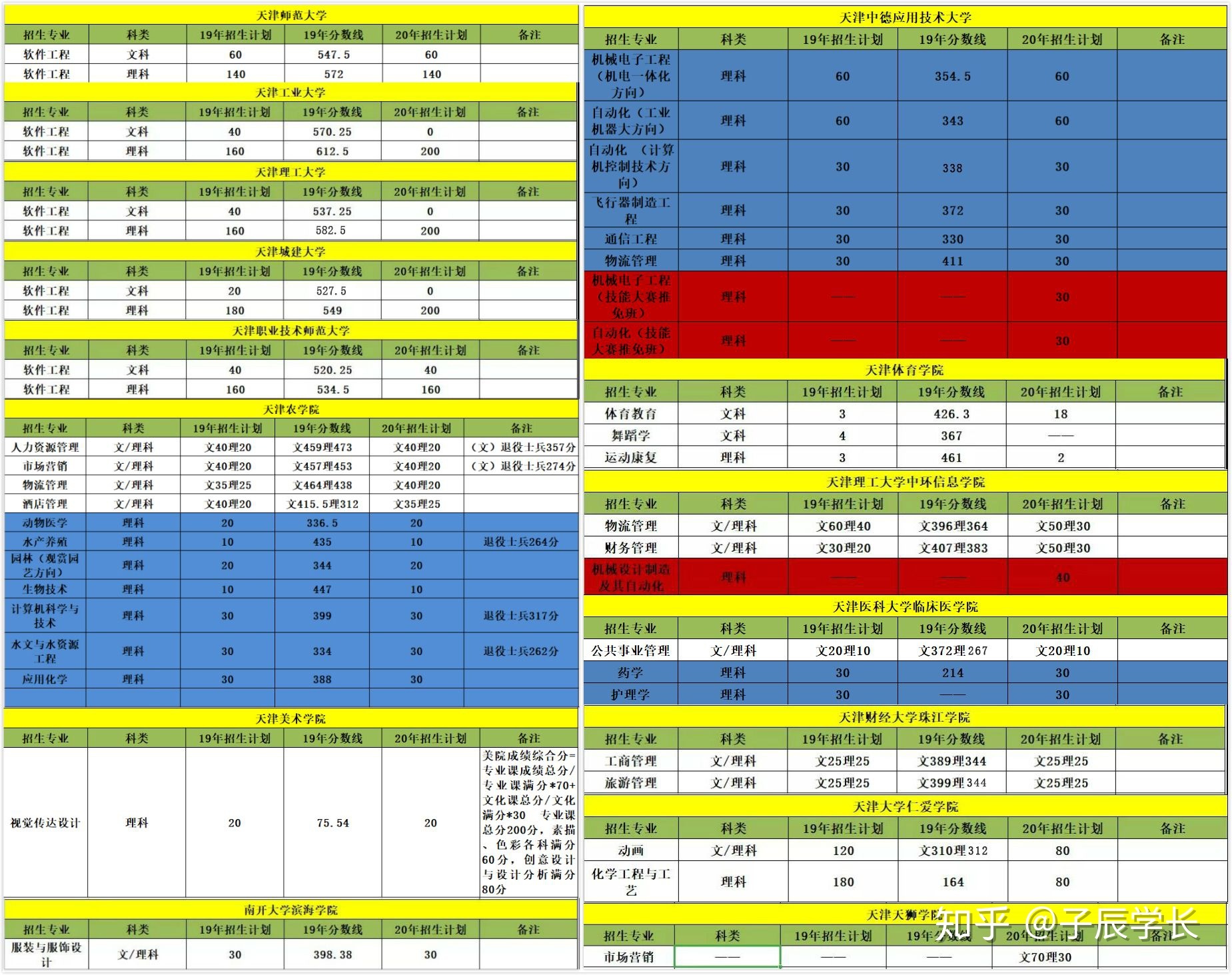 电子商务所需考研科目多吗(电子商务考研考什么科目？)