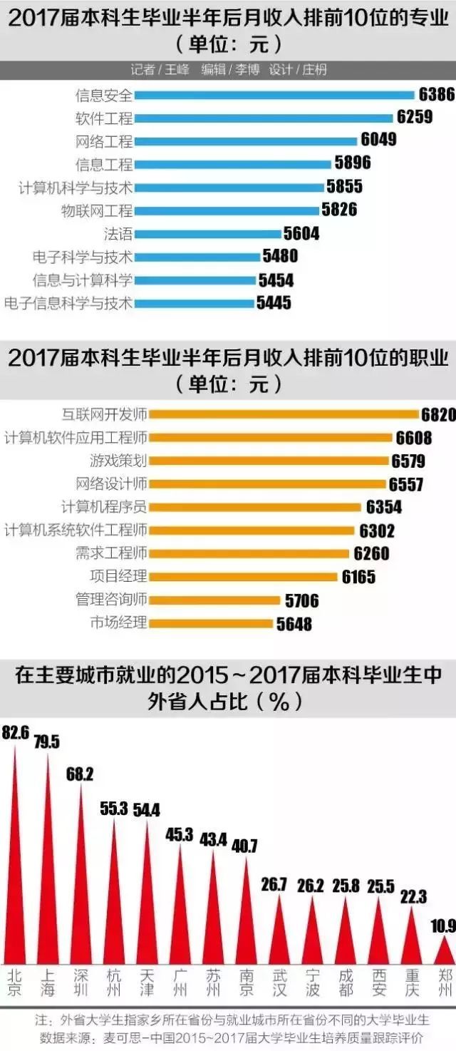 erp适合什么专业就业(erp大学生就业前景？)