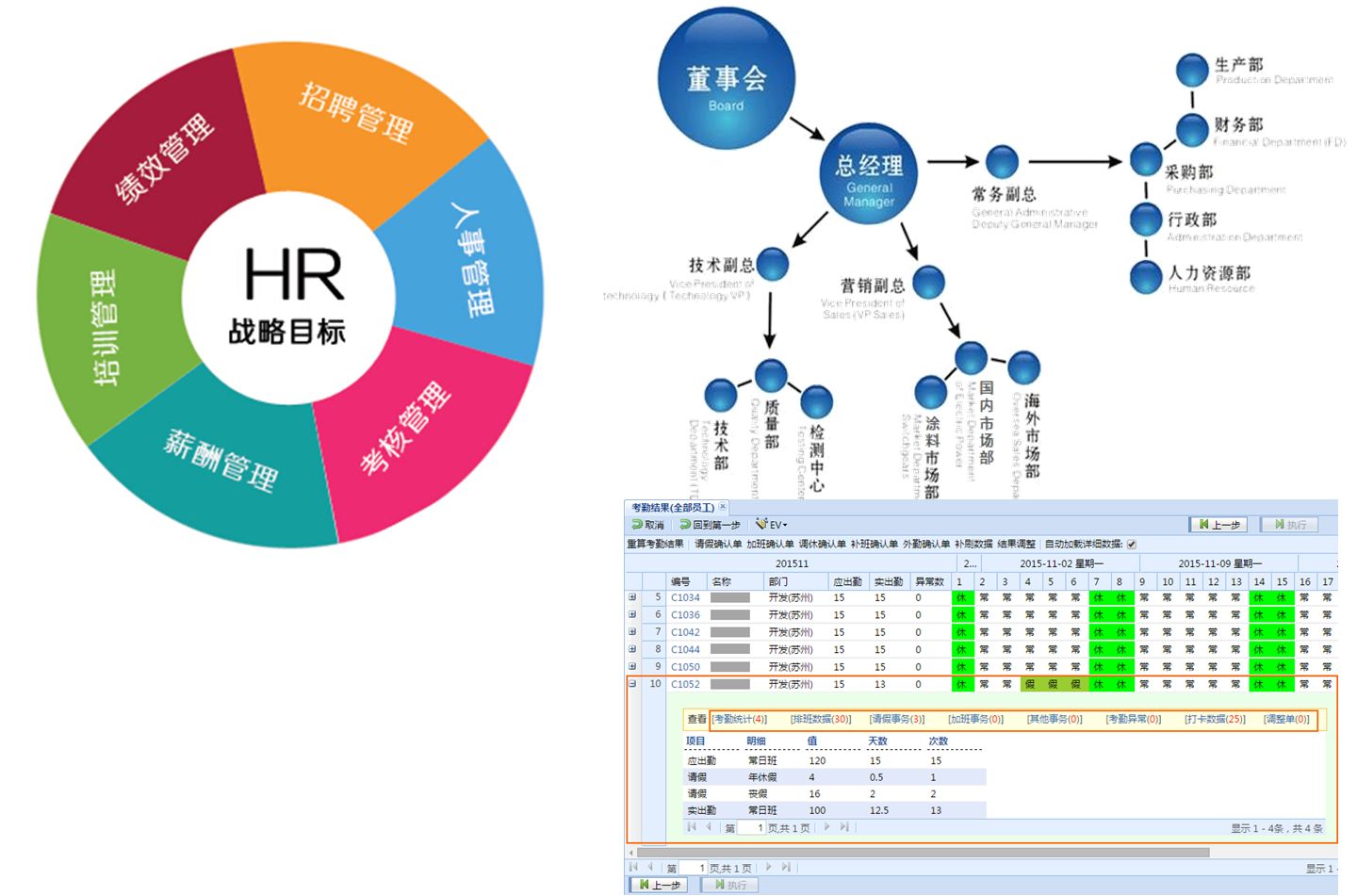 erp可以进行产能分析吗(ERP实施顾问的流程管理技巧？)