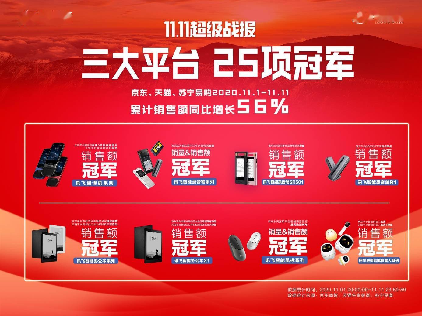 科大讯飞的财务软件是什么(大数据,人工智能,机器人三者之间到底有什么关系?)