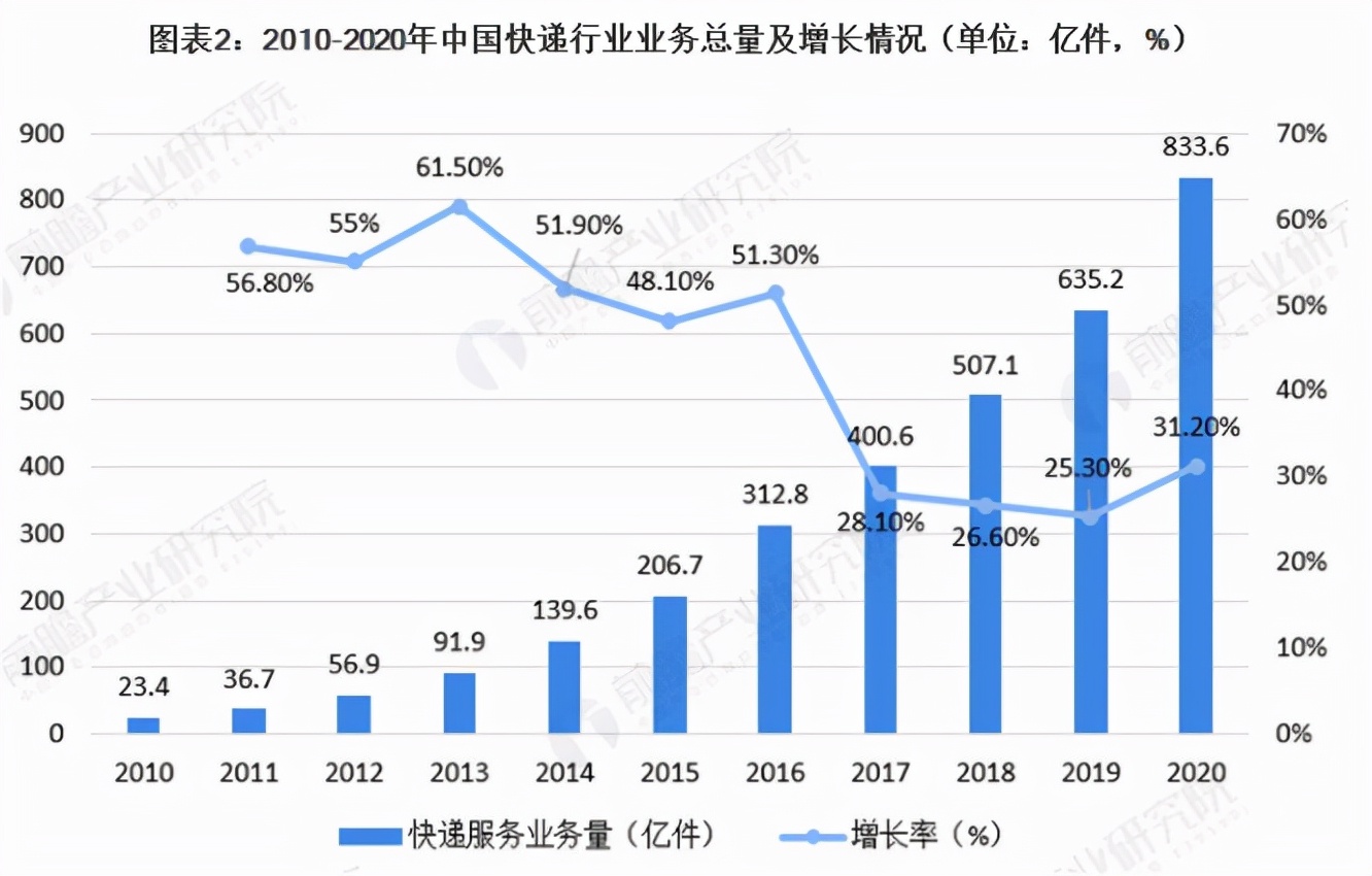 极兔快递的邮箱地址是什么(wljt是什么物流？)