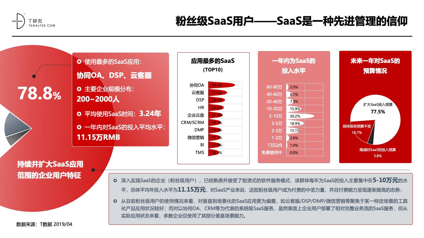 成都saas应用有哪些(企思妙想集团怎么样？)