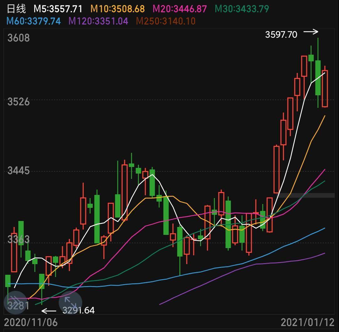 数据恢复的三大板块是什么(通达信里,从板块中删除的股票还能恢复吗?)