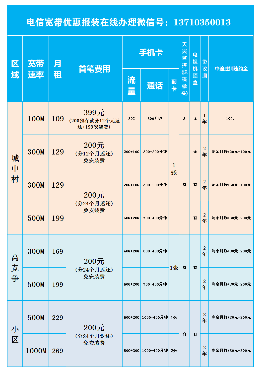 监控器里的数据如何恢复(监控录像如何调取与恢复？)