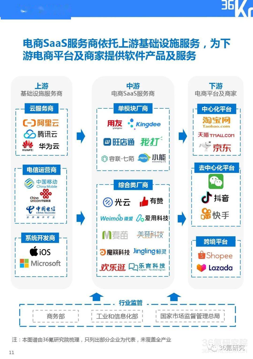 中国电商saas排名(中国电商企业龙头？)