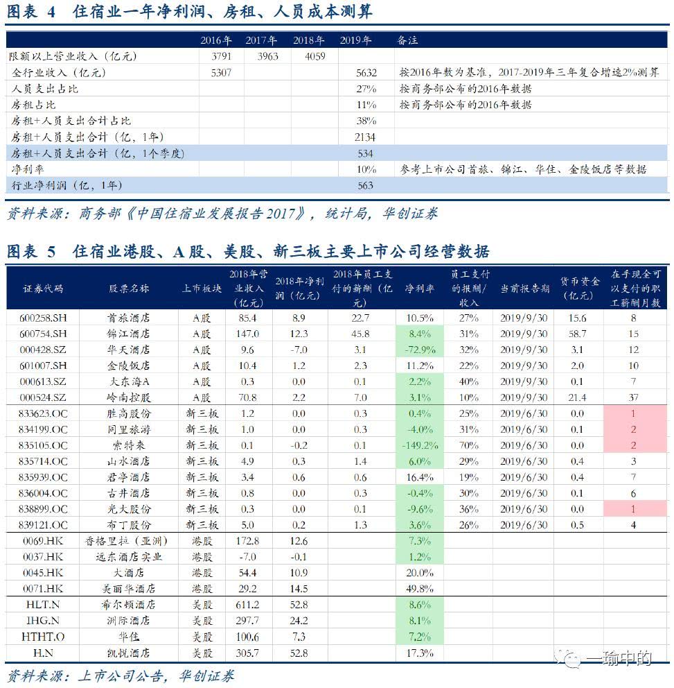 沙盘erp现金支出怎么算(erp的在制品价值怎么算？)