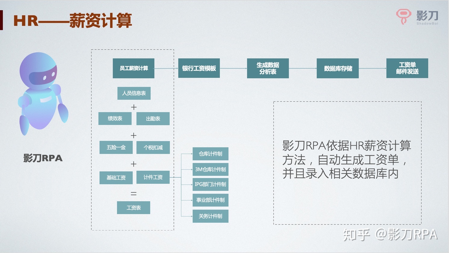 saas软件使用费用(saas系统年费一般多少?)