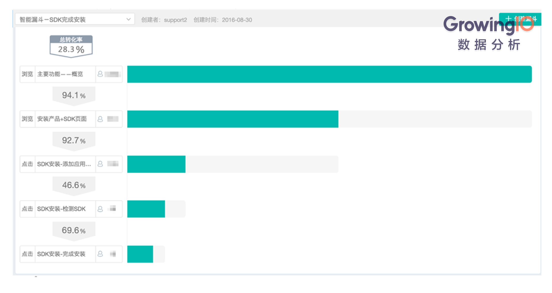 saas用户是什么意思(saas全称？)