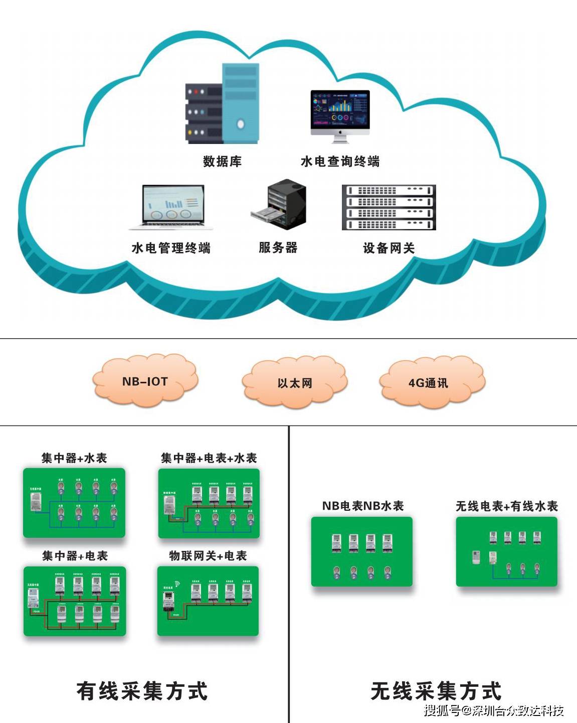 saas系统属于平台吗(asaas是什么系统？)