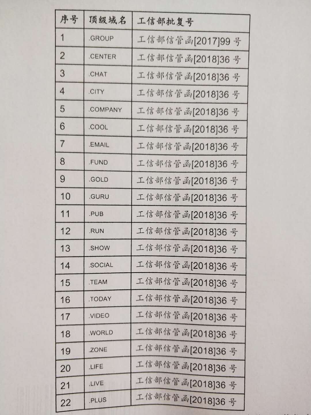 北京可以备案域名吗(me的域名可以进行备案吗？)