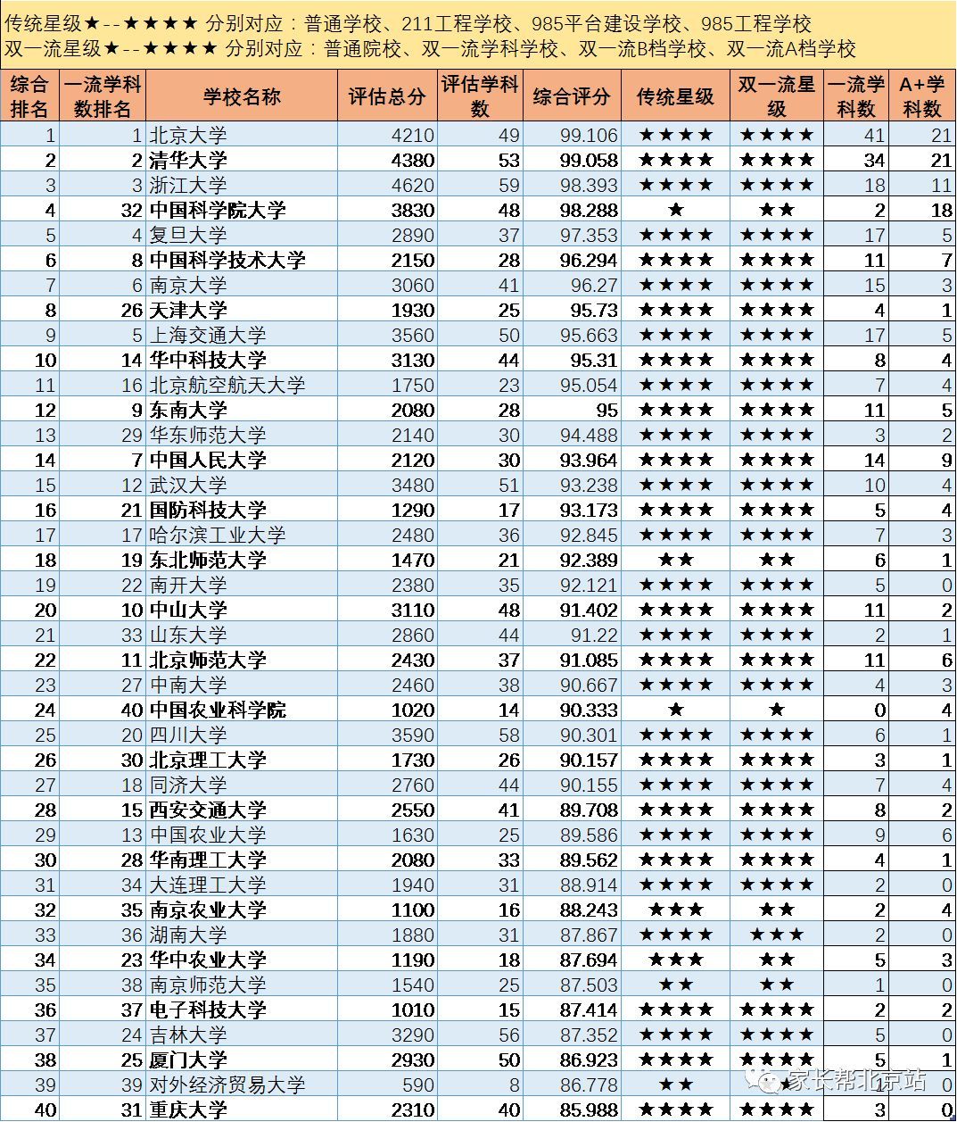 电子商务信息学科评估排名(电子商务专业学科评估排名？)