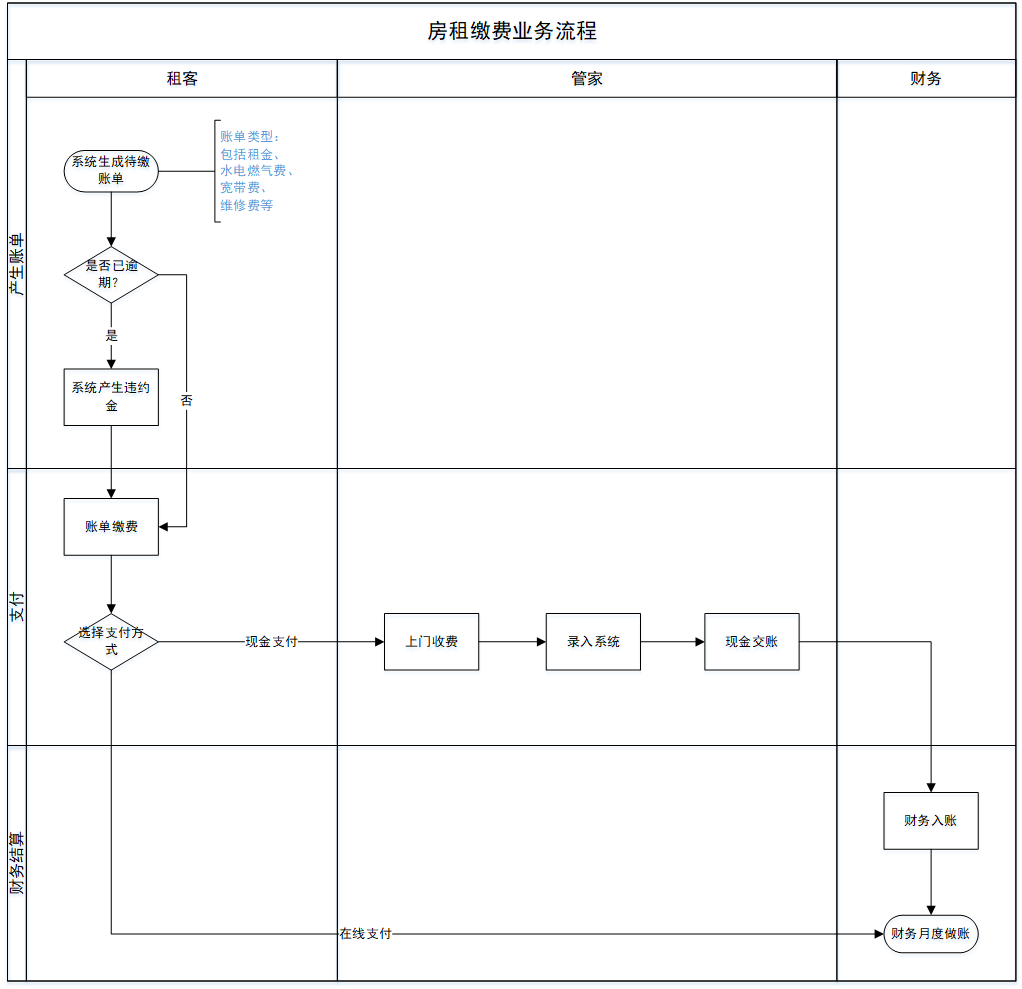 saas产品经理做什么(什么是saas产品经理？)