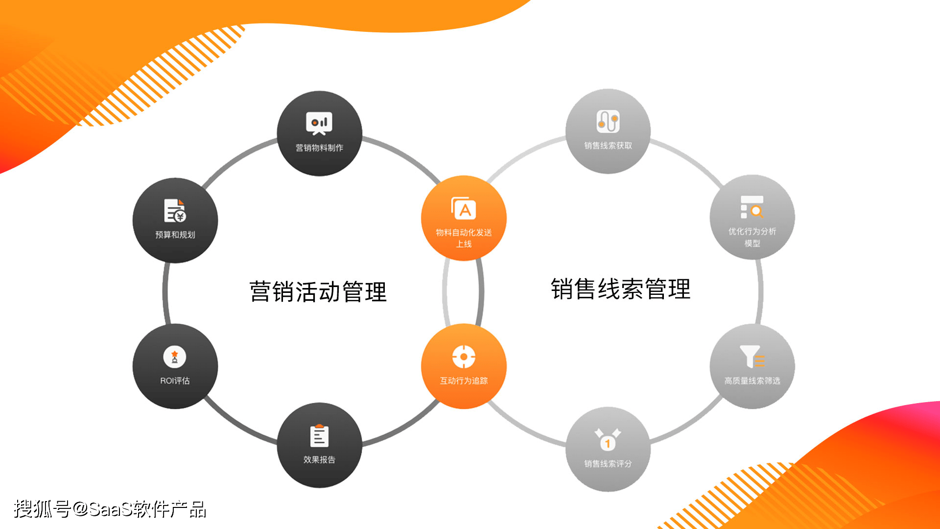 saas营销服务是什么(saas是什么意思？)