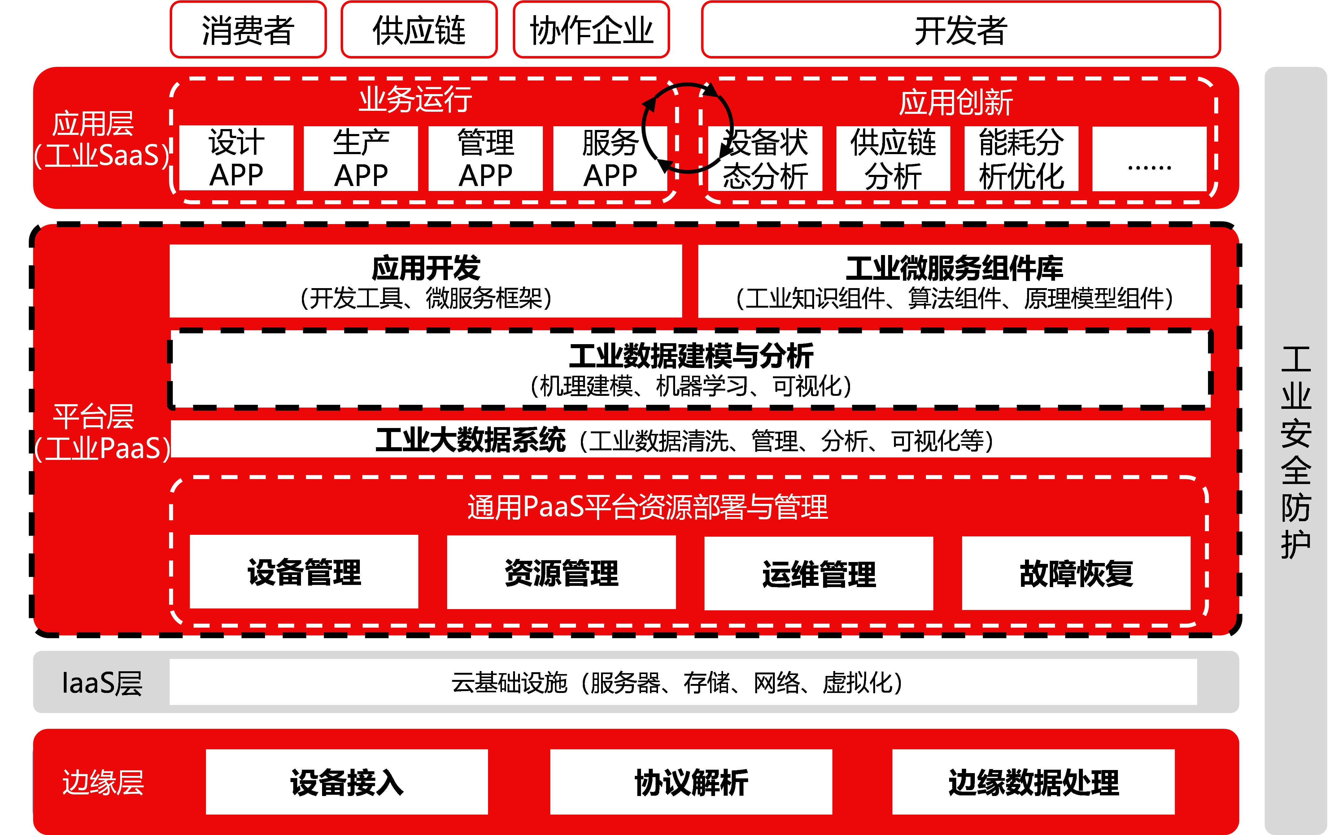 工业互联网为什么很难落地(工业互联网对电缆企业的好处？)