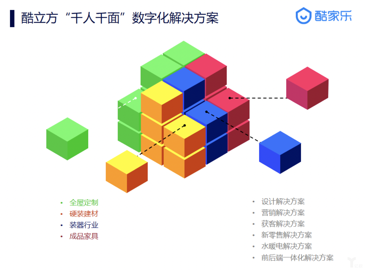 saas服装家居平台排名(衣盈易管理怎么样?)