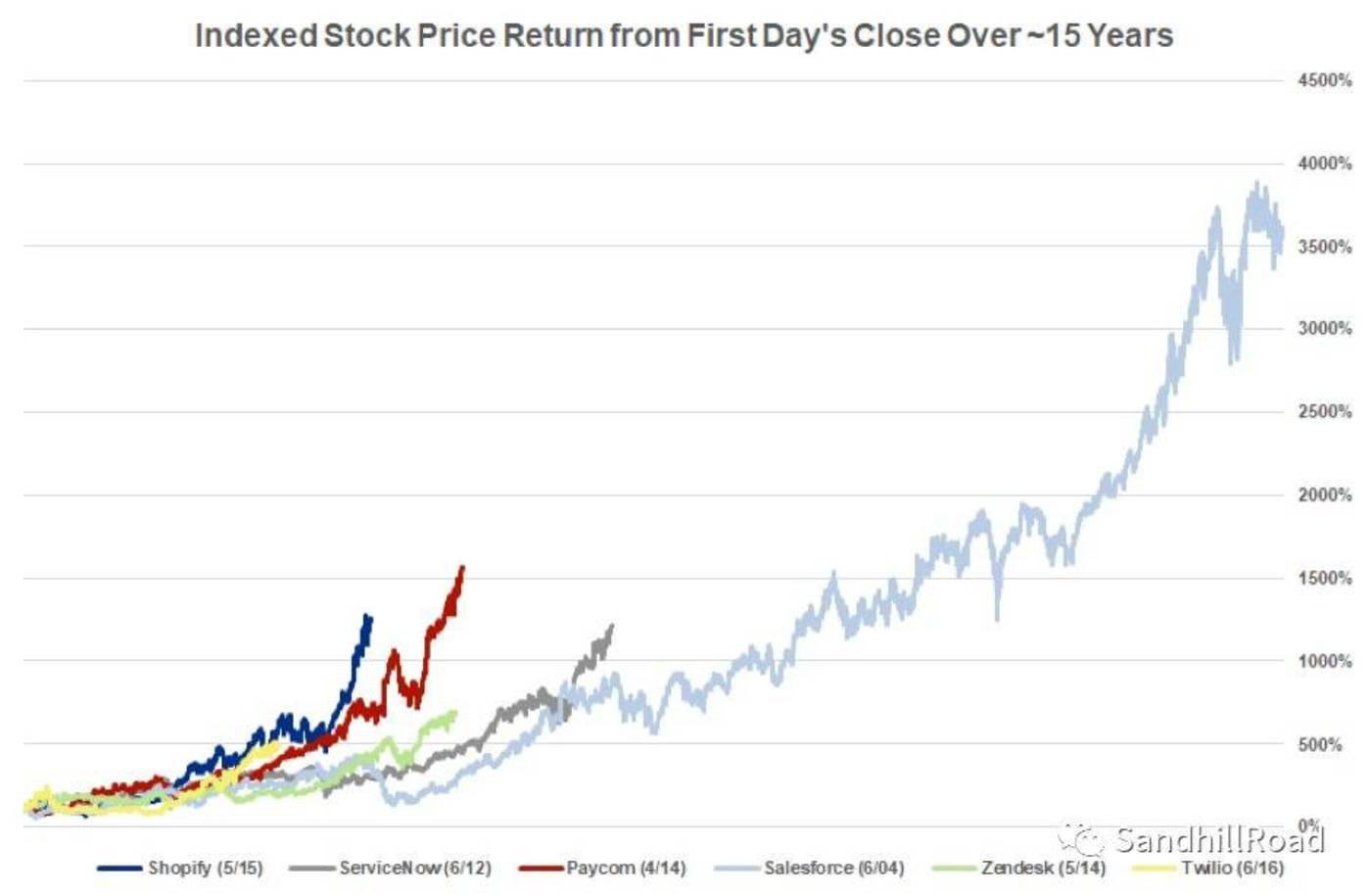 saas美业会普及吗(深圳市共赢世纪的美咖云怎么样？)